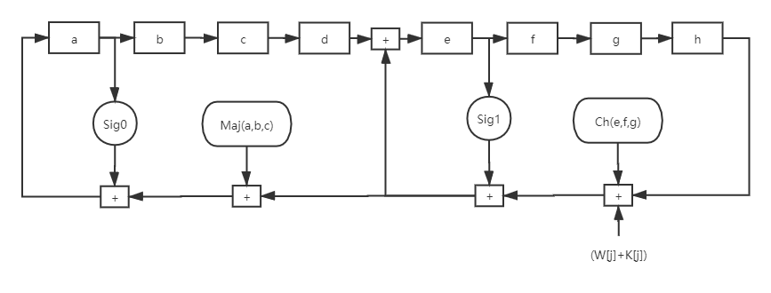 diagram comp