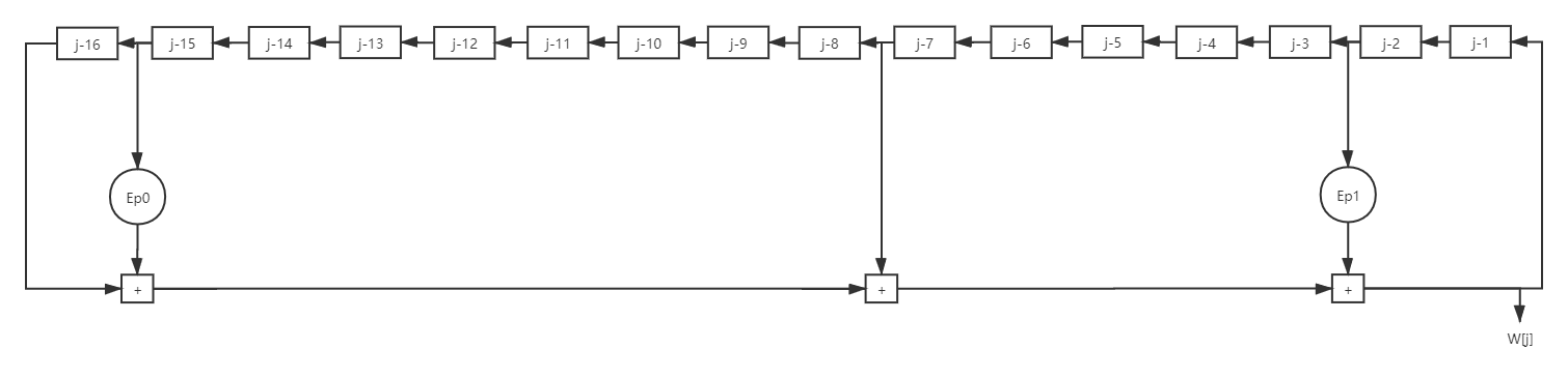 diagram message