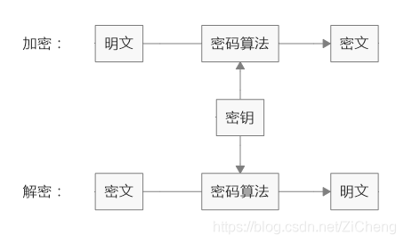 在這里插入圖片描述