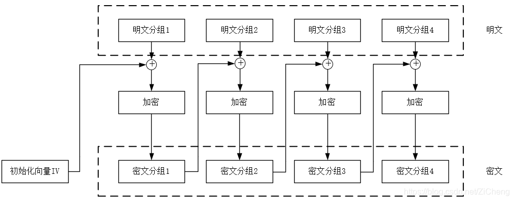 在這里插入圖片描述