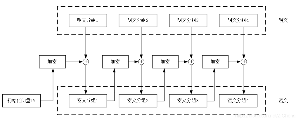 在這里插入圖片描述