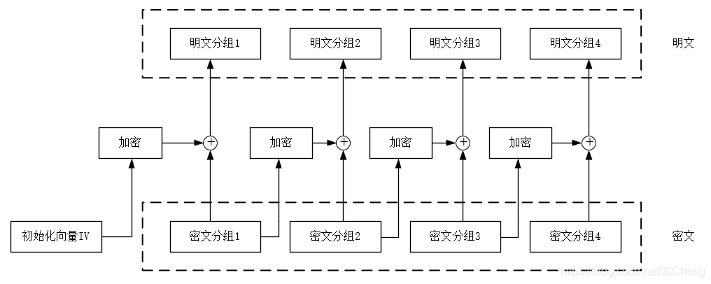 在這里插入圖片描述