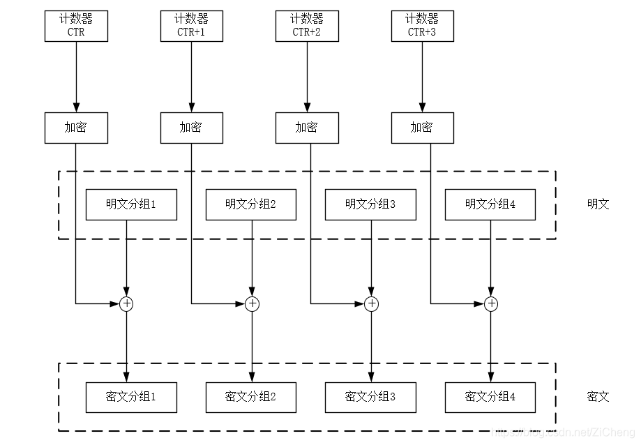 在這里插入圖片描述