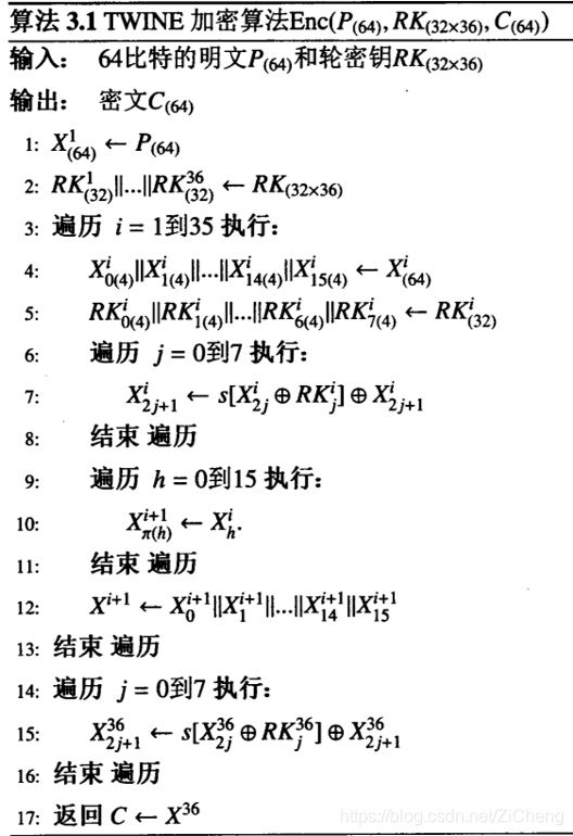 加密演算法