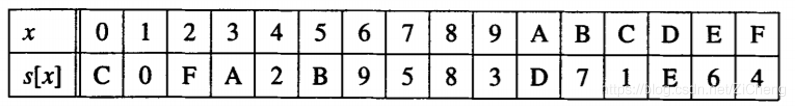 S-box