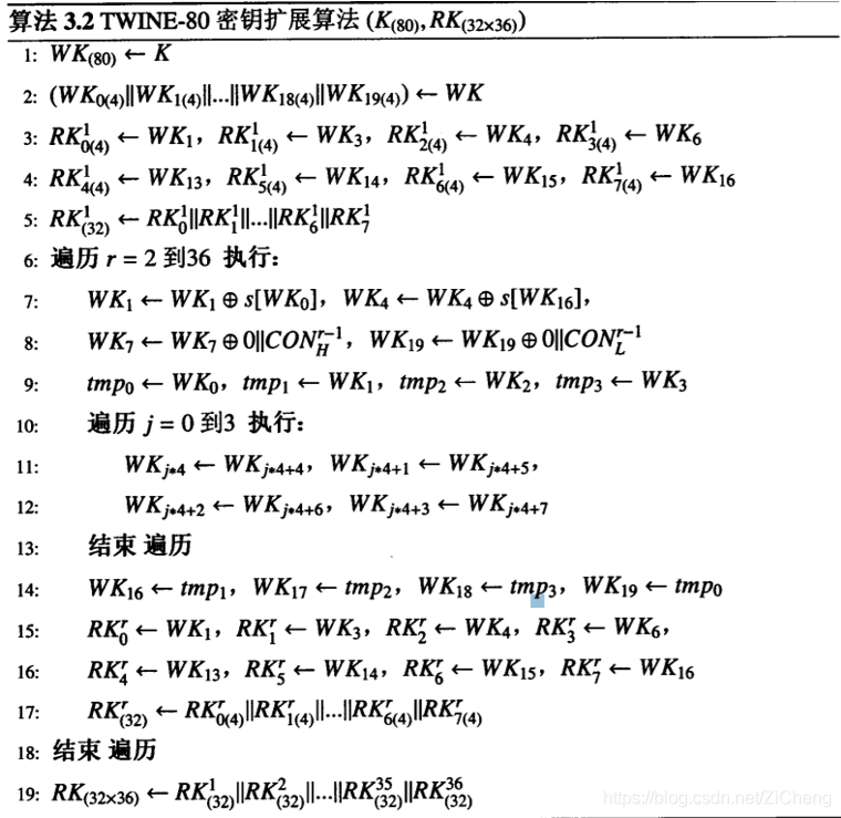 密鑰生成演算法