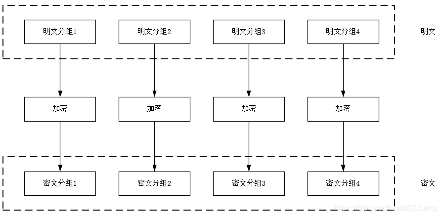 在這里插入圖片描述