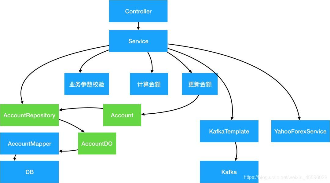 在這里插入圖片描述