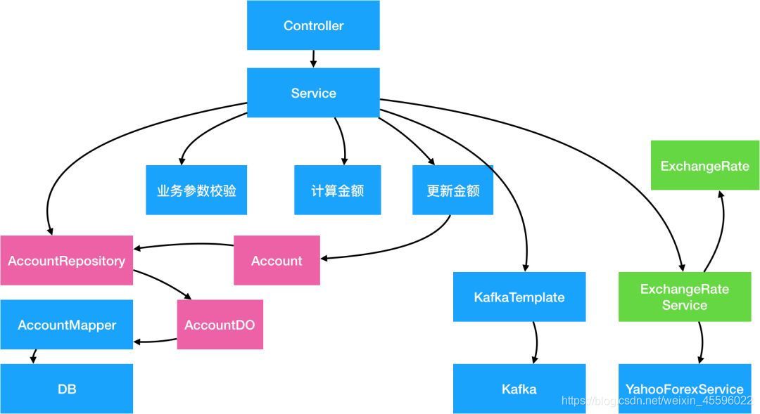 在這里插入圖片描述