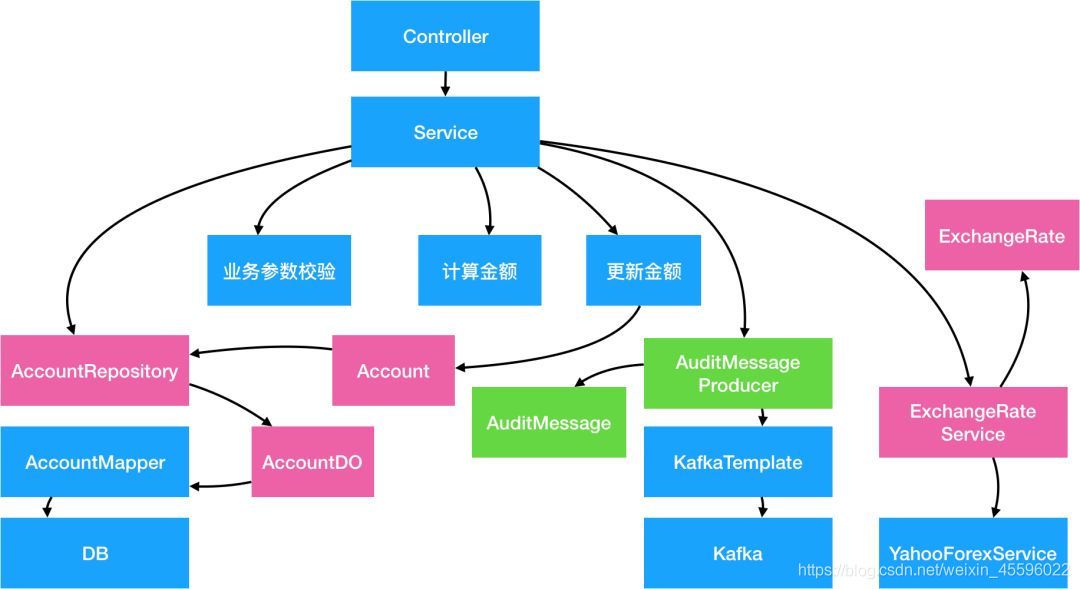 在這里插入圖片描述