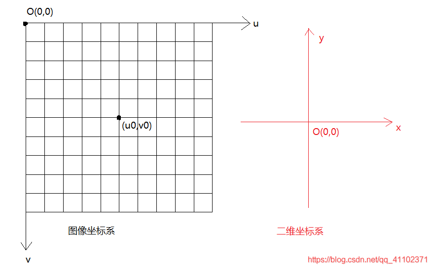 在這里插入圖片描述