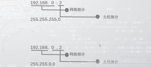 在這里插入圖片描述