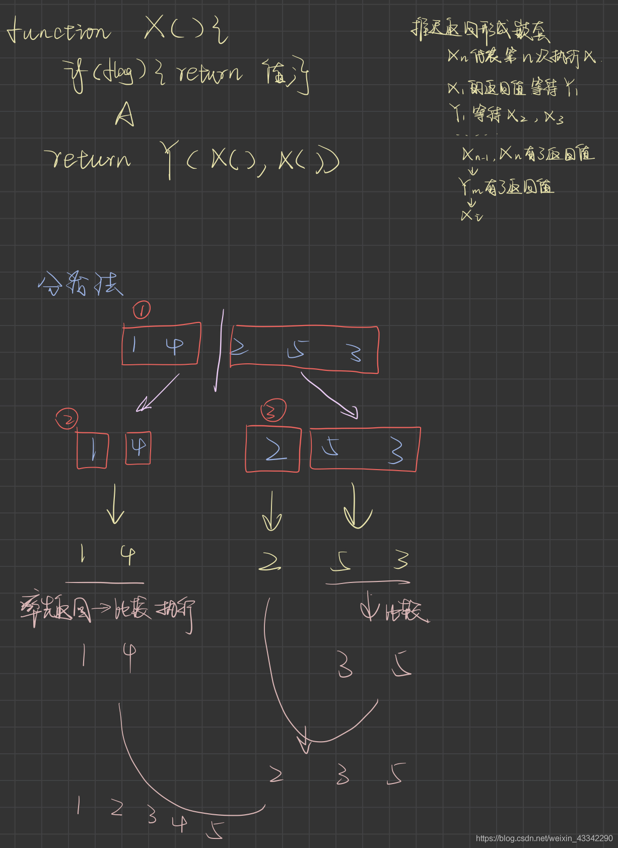 在這里插入圖片描述