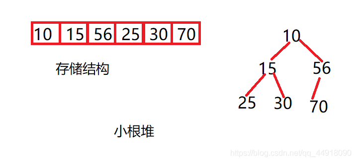 在這里插入圖片描述