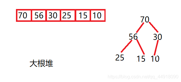 在這里插入圖片描述