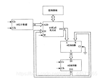 在這里插入圖片描述