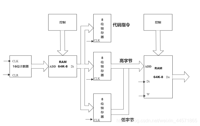 在這里插入圖片描述