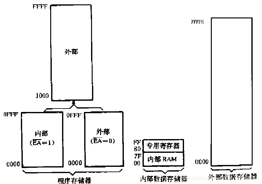在這里插入圖片描述