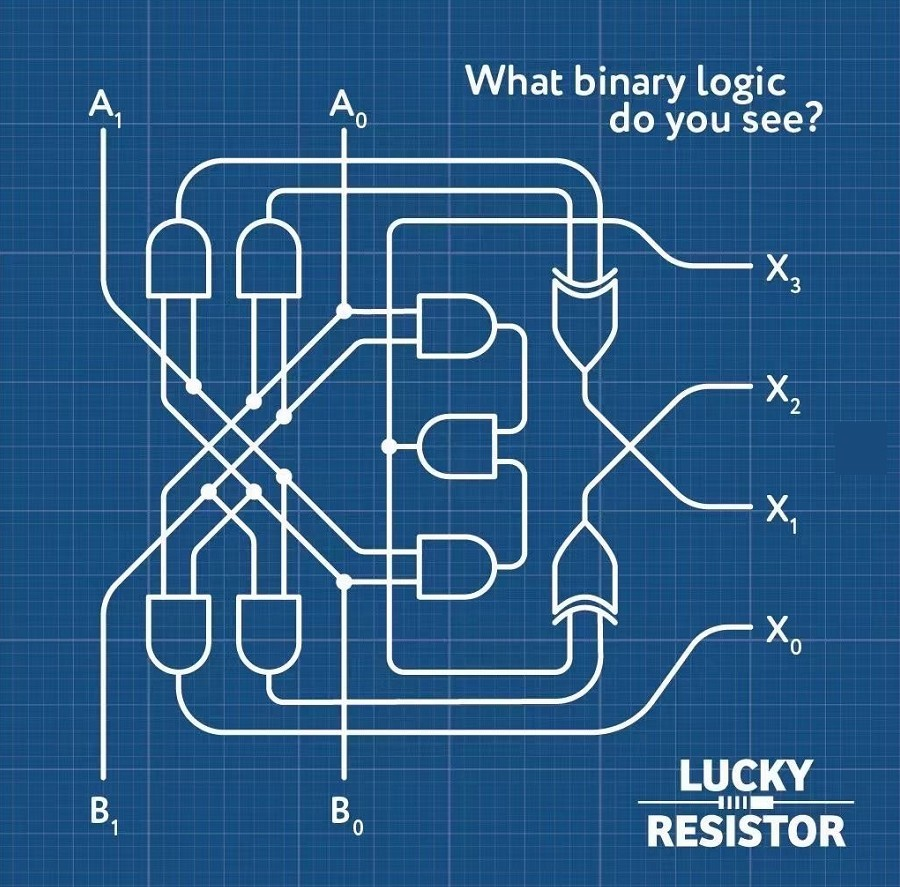 ▲ Lucky Resistor的邏輯關系