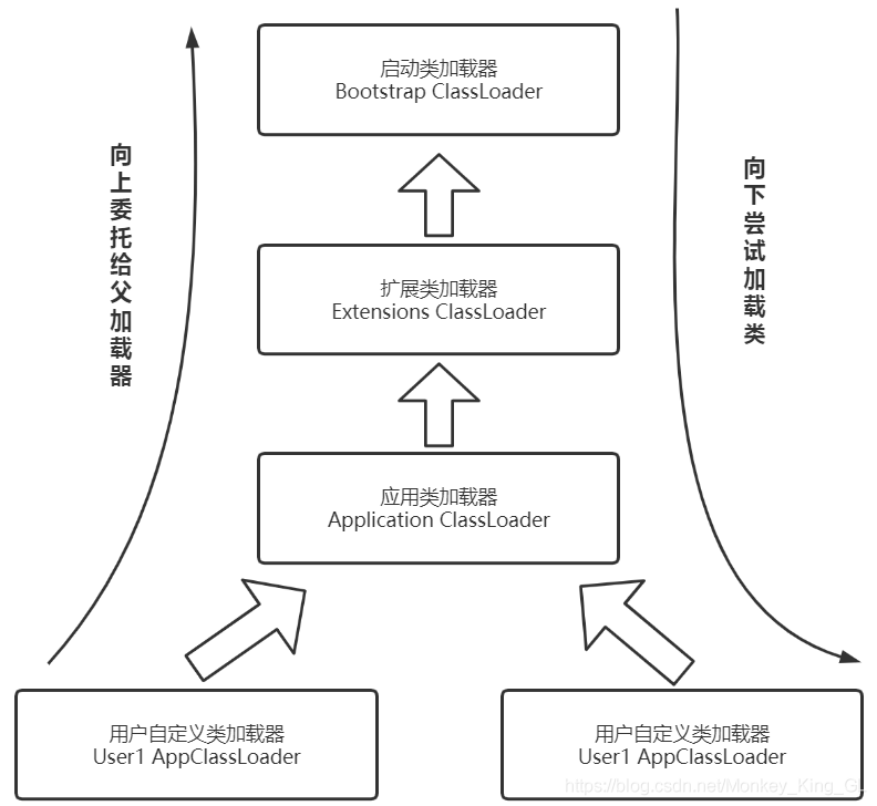 在這里插入圖片描述
