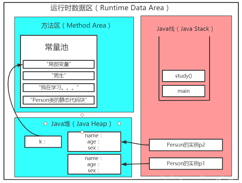 ![在這里插入圖片描述](https://img-blog.csdnimg.cn/20210504110458173.png?x-oss-process=image/watermark,type_ZmFuZ3poZW5naGVpdGk,shadow_10,text_aHR0cHM6Ly9ibG9nLmNzZG4ubmV0L01vbmtleV9LaW5nX0dM,size_16,color_FFFFFF,t_70