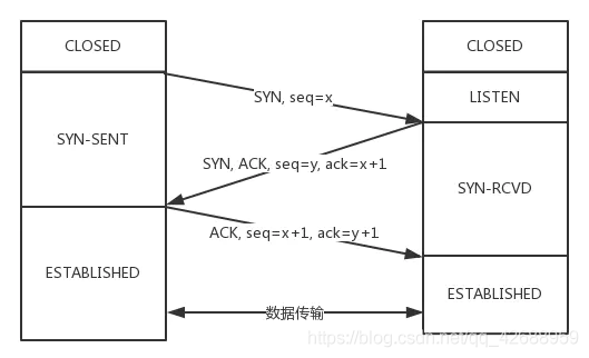 在這里插入圖片描述