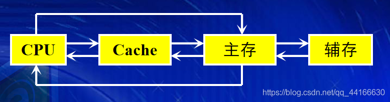 在這里插入圖片描述