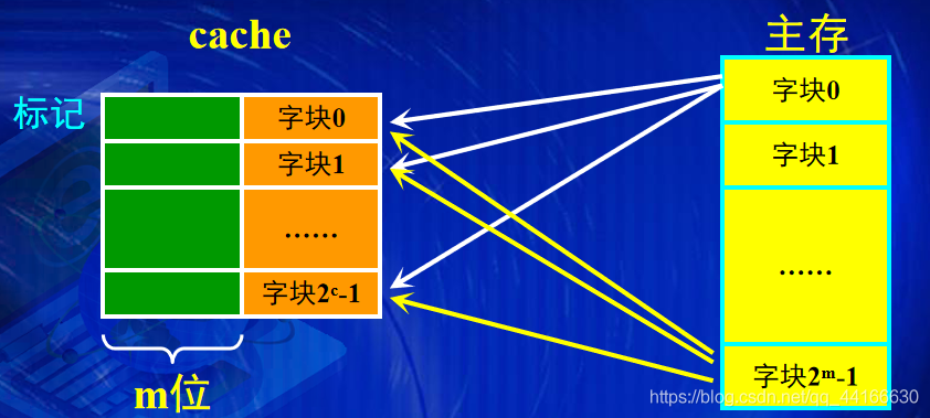 在這里插入圖片描述