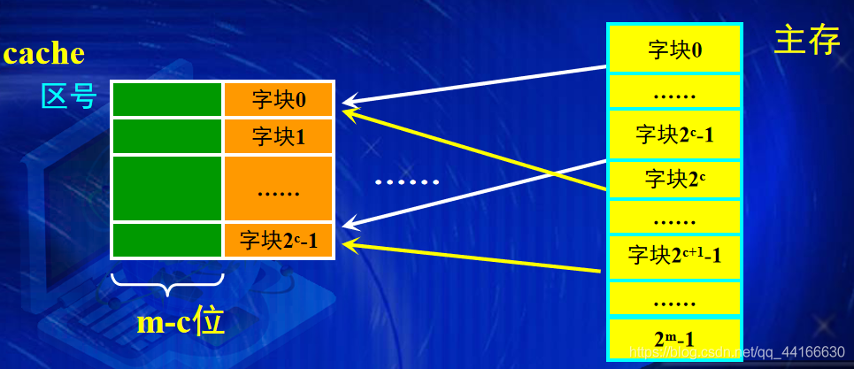 在這里插入圖片描述