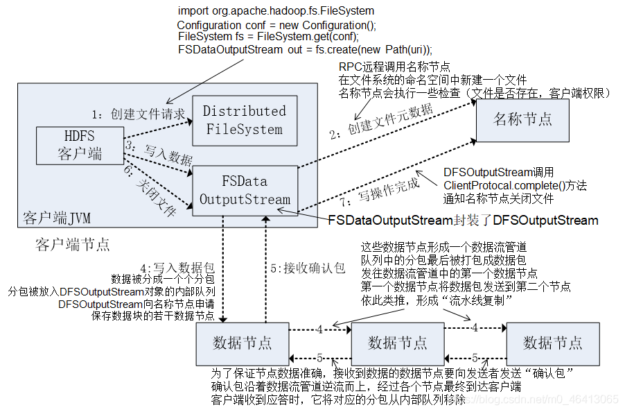 在這里插入圖片描述