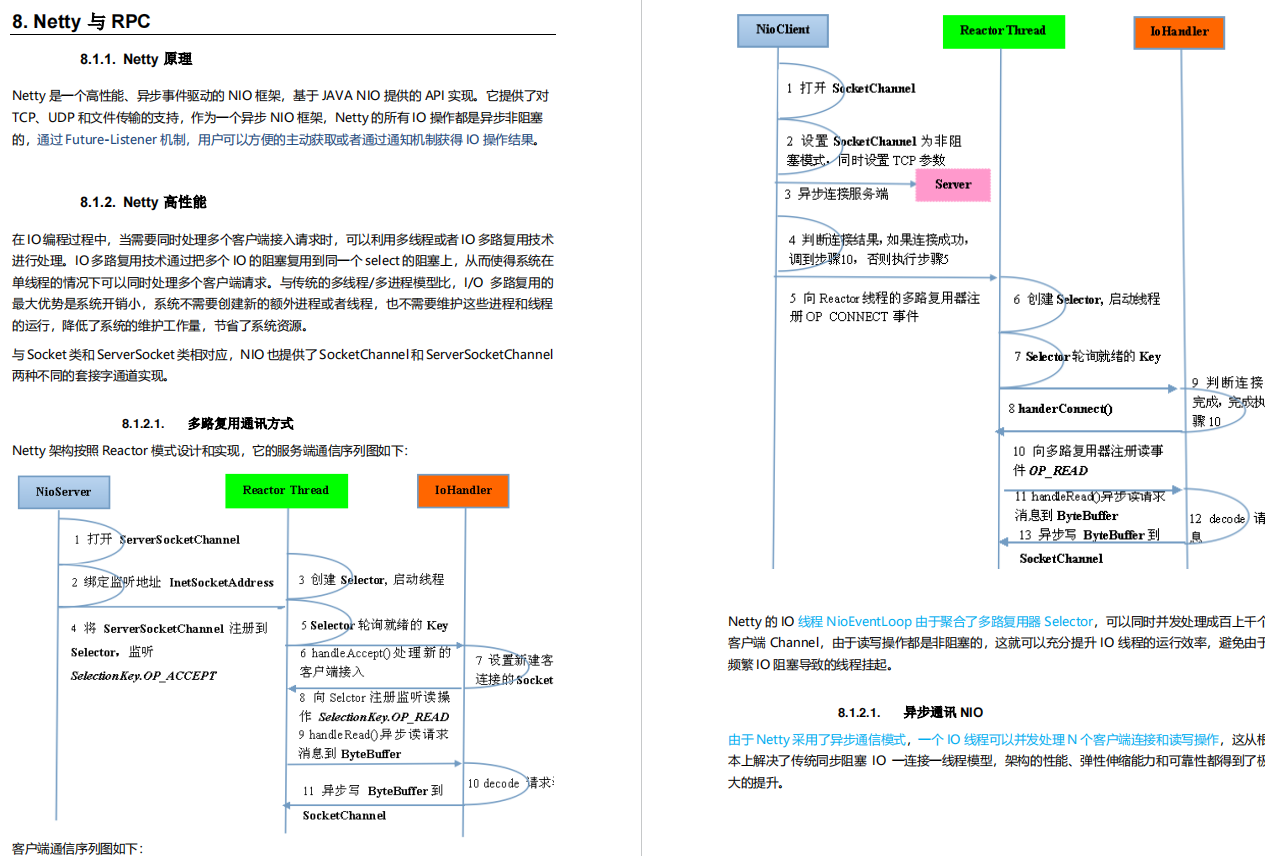 阿里最新Java架構師成長筆記開源