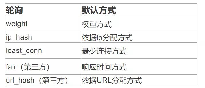 一文理清負載均衡（nginx，LVS）的作業原理