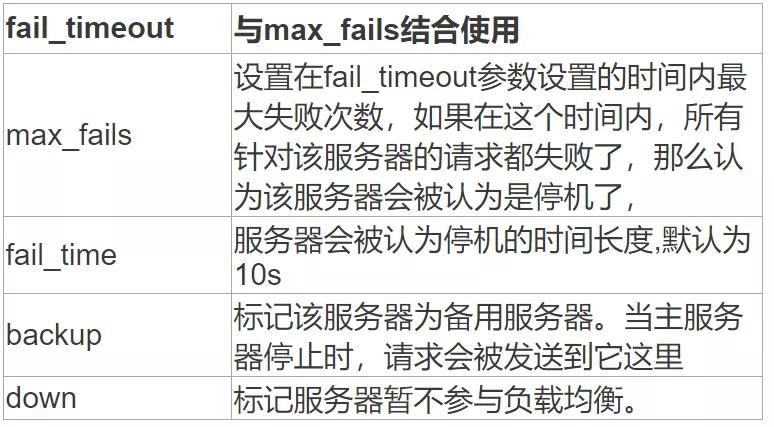 一文理清負載均衡（nginx，LVS）的作業原理