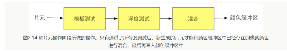 在這里插入圖片描述