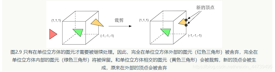 [外鏈圖片轉存失敗,源站可能有防盜鏈機制,建議將圖片保存下來直接上傳(img-ZFOyKy2H-1620137815507)(D:\強哥的檔案\Typroa素材\image-20210226085232879.png)]