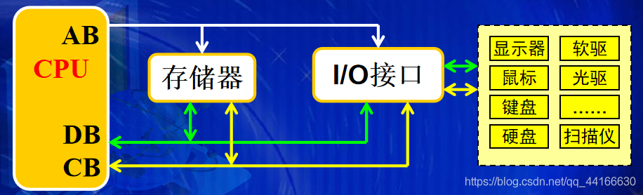 在這里插入圖片描述
