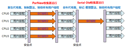 【289期】面試官：說一下JVM常用垃圾回收器的特點、優劣勢、使用場景和引數設定