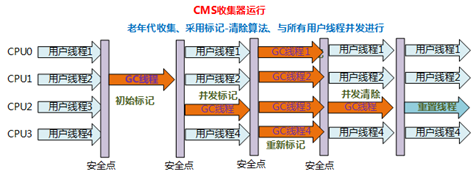 【289期】面試官：說一下JVM常用垃圾回收器的特點、優劣勢、使用場景和引數設定
