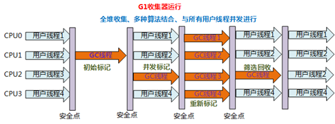 【289期】面試官：說一下JVM常用垃圾回收器的特點、優劣勢、使用場景和引數設定