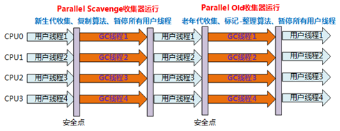 【289期】面試官：說一下JVM常用垃圾回收器的特點、優劣勢、使用場景和引數設定