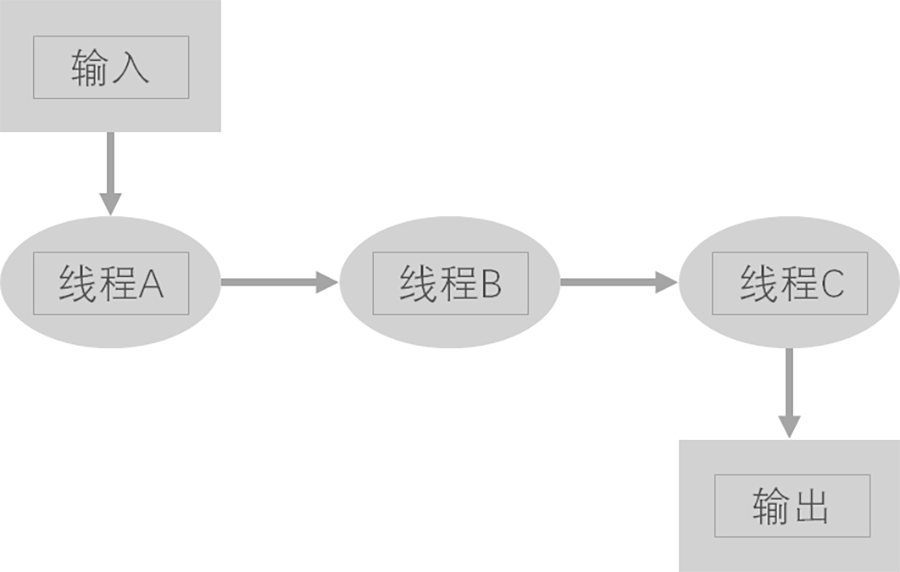 圖1