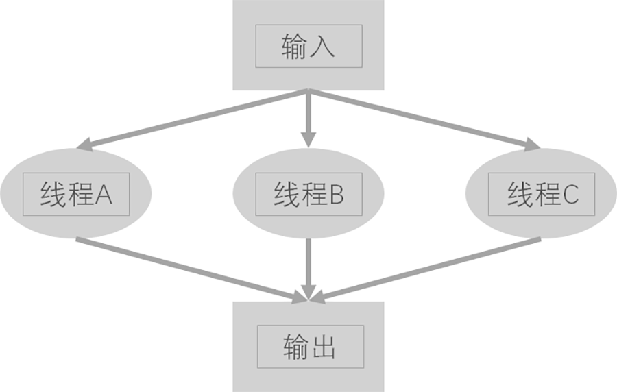 圖2