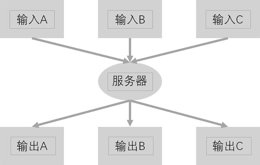 圖3