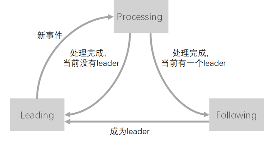 圖4