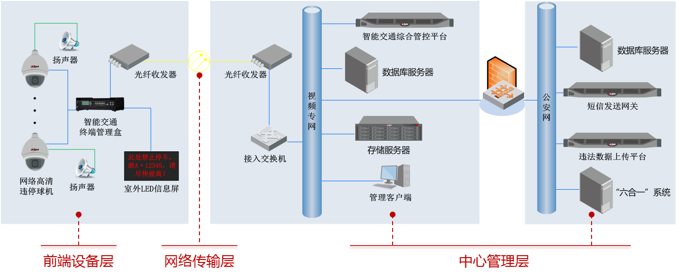 1508383682496414BF25.png 大華違停智能抓拍解決方案-圖1.png