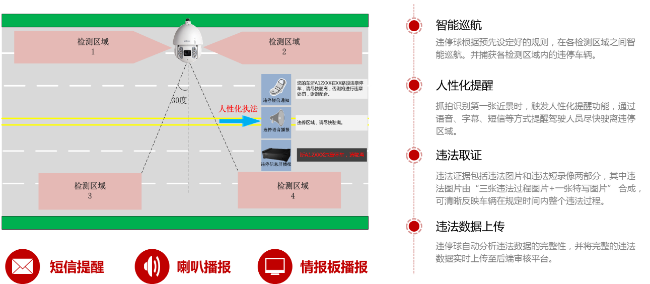 大華違停智能抓拍解決方案-圖2.png