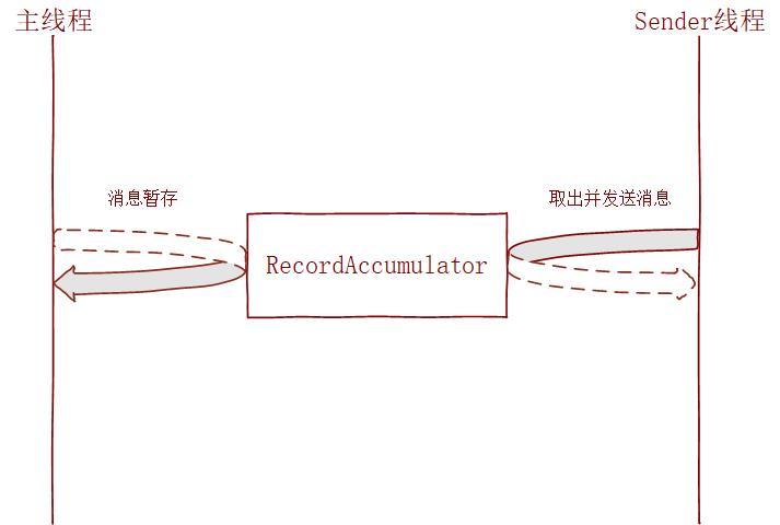 執行緒模型