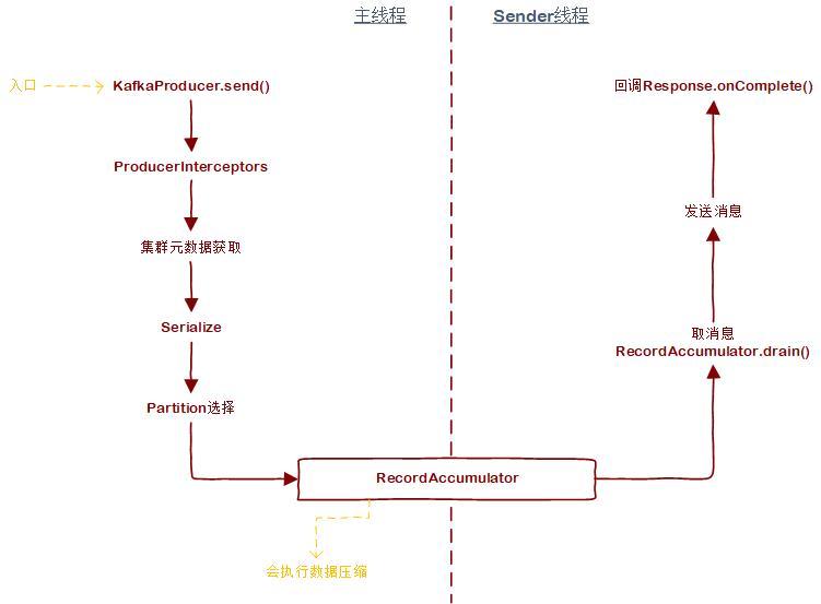 整體流程圖
