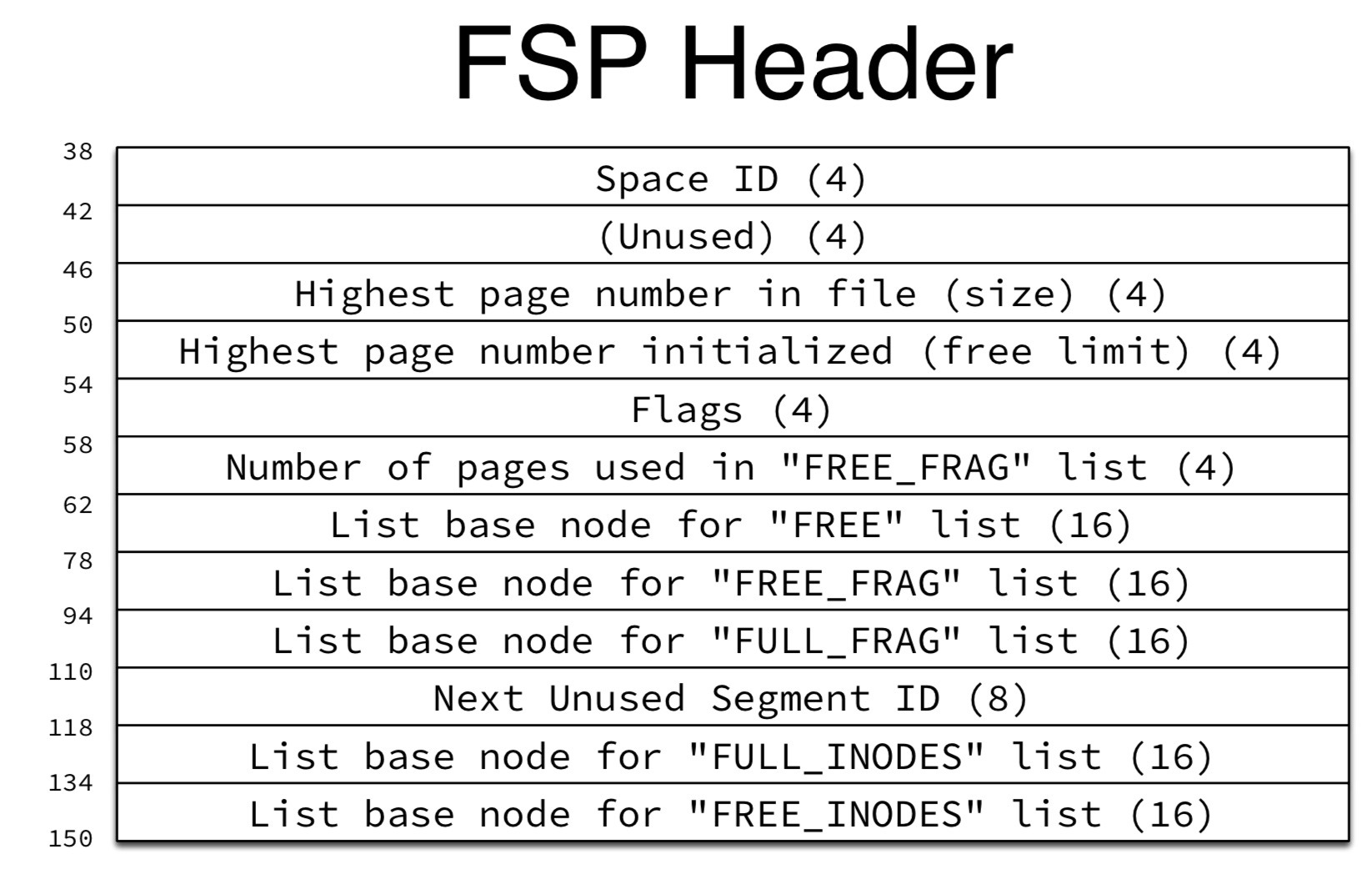 fsp_header
