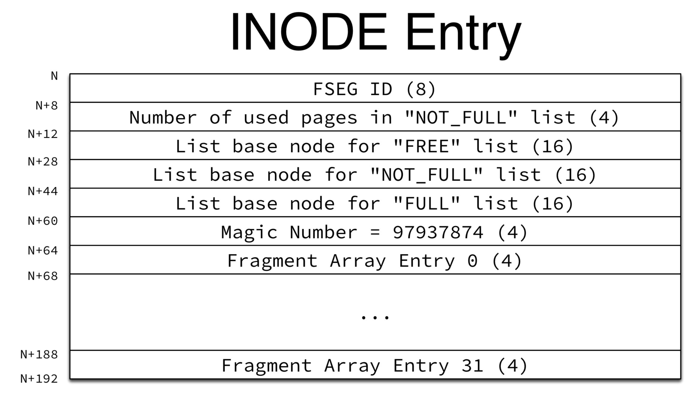 inode_entry